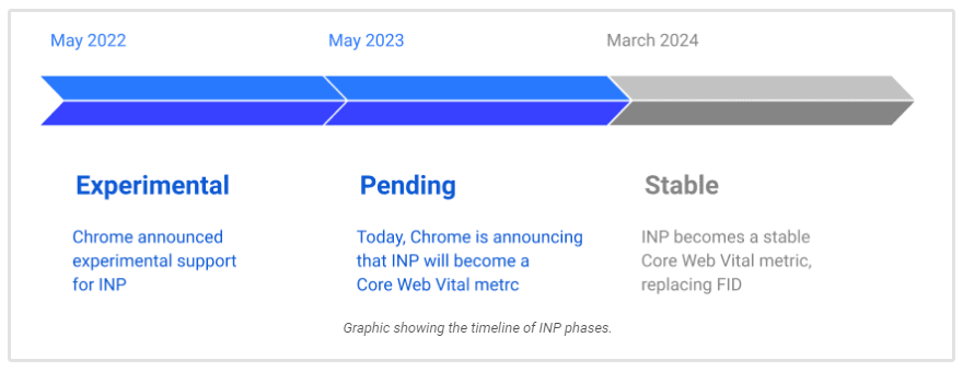 inp timeline